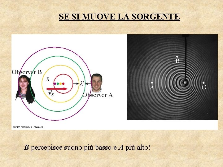 SE SI MUOVE LA SORGENTE B percepisce suono più basso e A più alto!