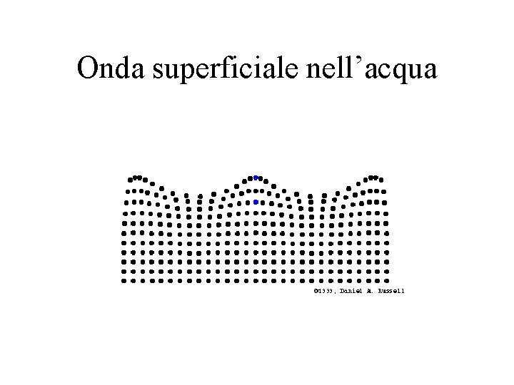 Onda superficiale nell’acqua 