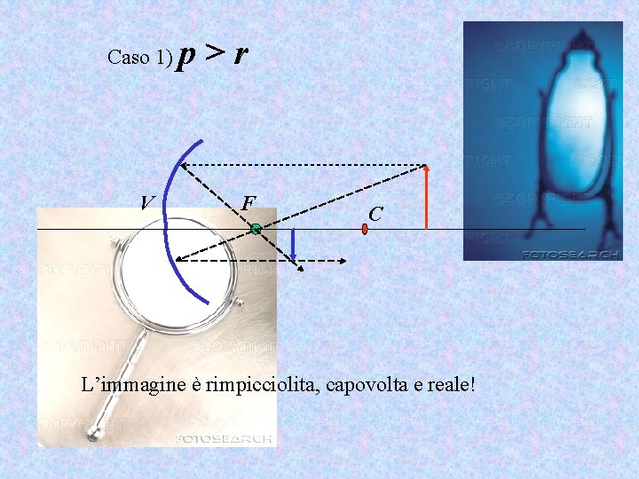 Caso 1) V p>r F C L’immagine è rimpicciolita, capovolta e reale! 