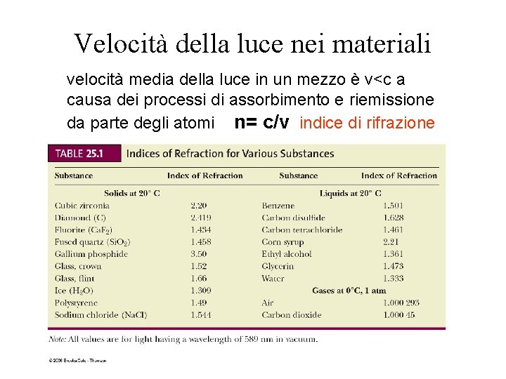 Velocità della luce nei materiali velocità media della luce in un mezzo è v<c