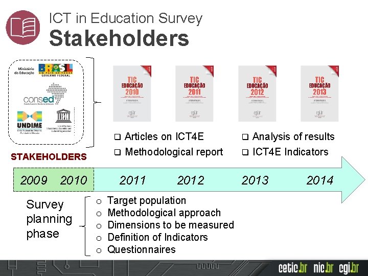 ICT in Education Survey Stakeholders Articles on ICT 4 E q Methodological report q