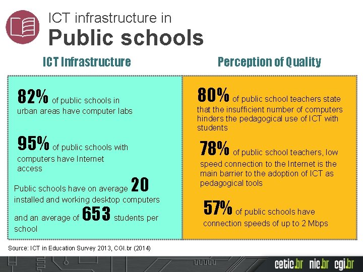 ICT infrastructure in Public schools ICT Infrastructure Perception of Quality 82% of public schools