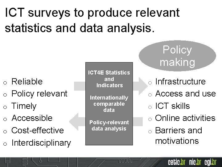 ICT surveys to produce relevant statistics and data analysis. Policy making o o o