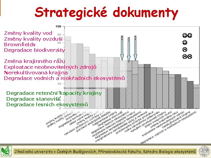 Strategické dokumenty Změny kvality vod Změny kvality ovzduší Brownfields Degradace biodiverzity Změna krajinného rázu