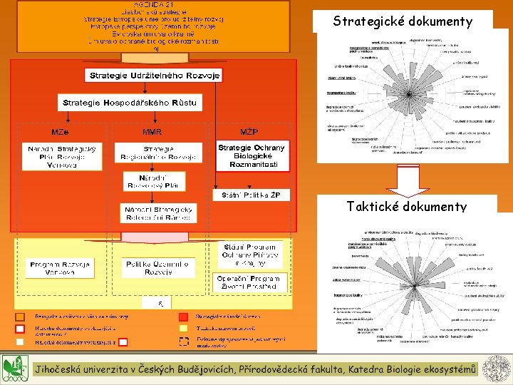 Strategické dokumenty Taktické dokumenty 