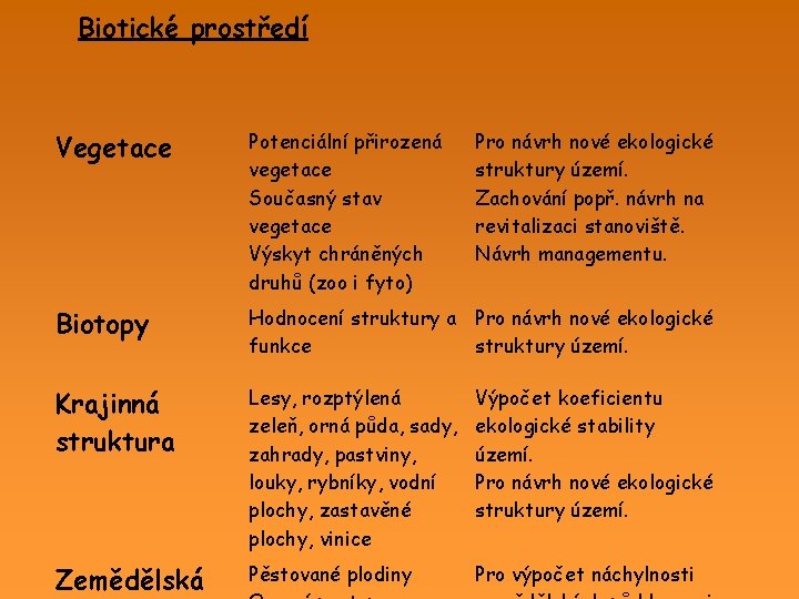 Biotické prostředí Vegetace Potenciální přirozená vegetace Současný stav vegetace Výskyt chráněných druhů (zoo i