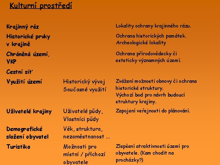 Kulturní prostředí Krajinný ráz Lokality ochrany krajinného rázu. Historické prvky v krajině Ochrana historických