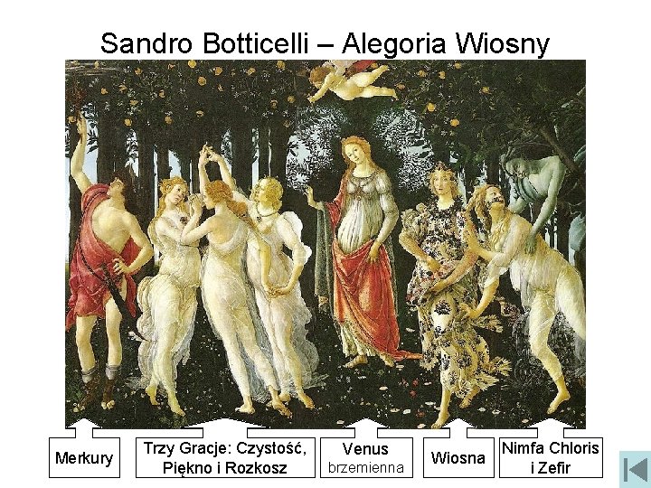 Sandro Botticelli – Alegoria Wiosny Merkury Trzy Gracje: Czystość, Piękno i Rozkosz Venus brzemienna