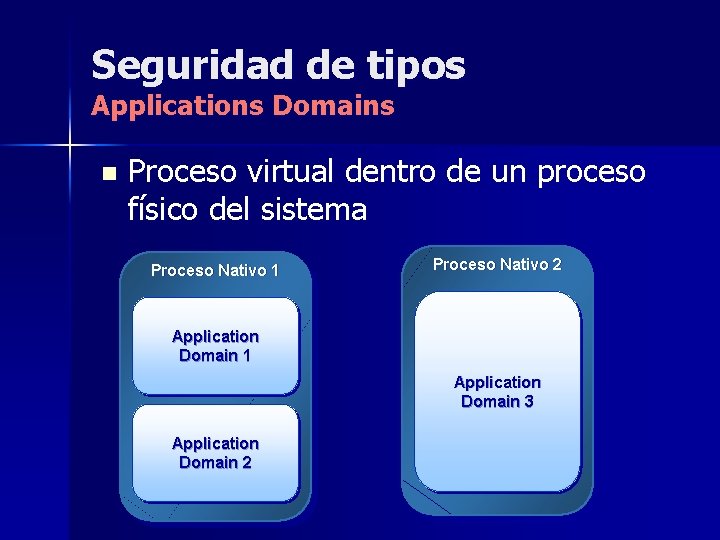 Seguridad de tipos Applications Domains n Proceso virtual dentro de un proceso físico del