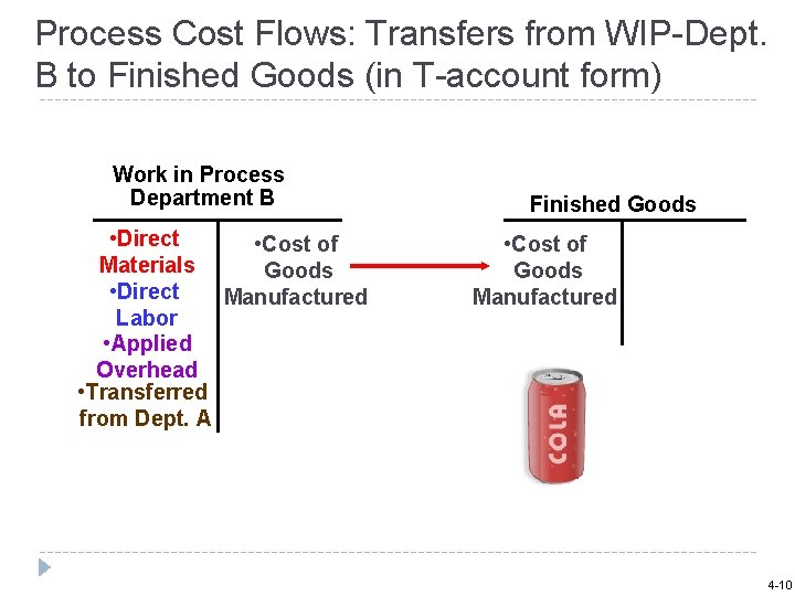 Process Cost Flows: Transfers from WIP-Dept. B to Finished Goods (in T-account form) Work