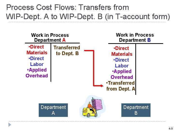 Process Cost Flows: Transfers from WIP-Dept. A to WIP-Dept. B (in T-account form) Work