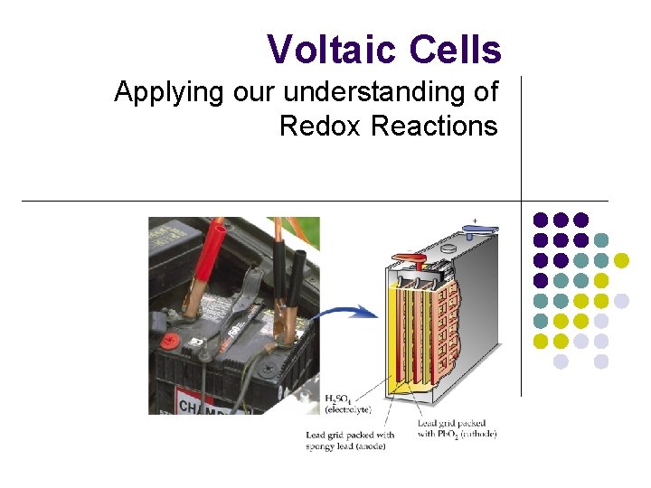 Voltaic Cells Applying our understanding of Redox Reactions 
