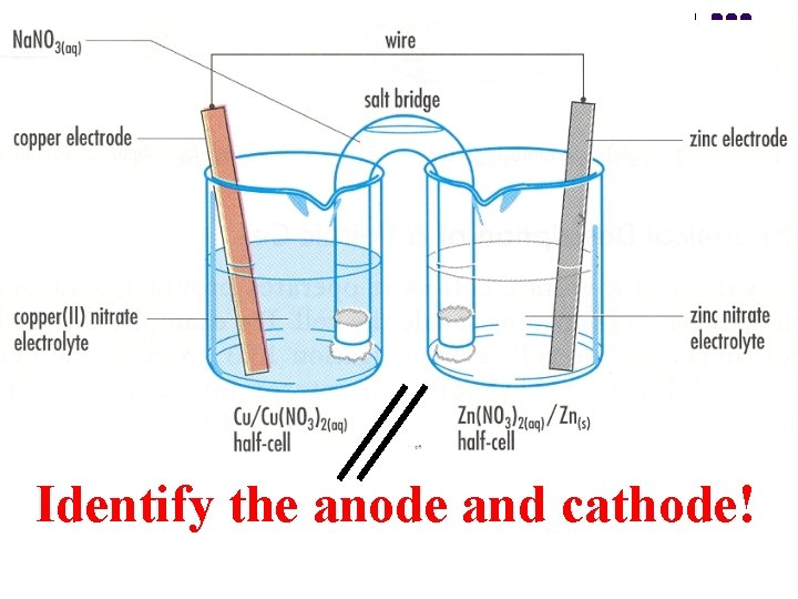 Identify the anode and cathode! 