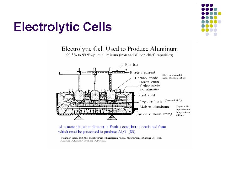 Electrolytic Cells 