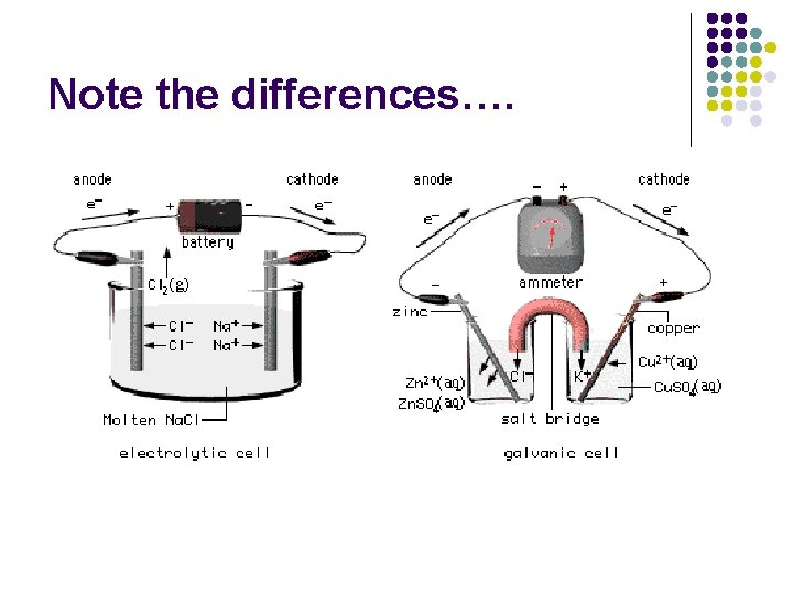 Note the differences…. 