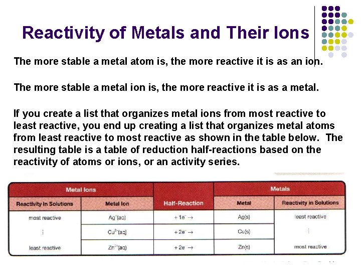 Reactivity of Metals and Their Ions The more stable a metal atom is, the