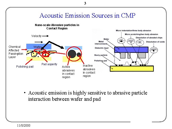 3 Acoustic Emission Sources in CMP Nano-scale Abrasive particles in Contact Region Velocity Chemical 3 Acoustic Emission Sources in CMP Nano-scale Abrasive particles in Contact Region Velocity Chemical