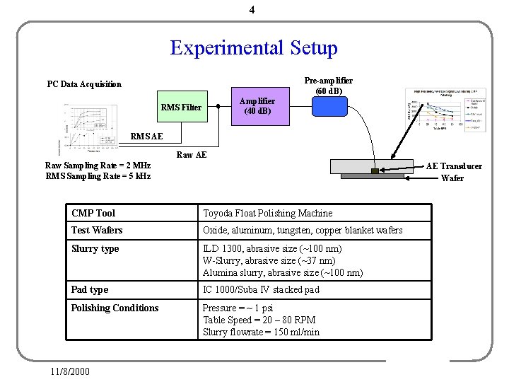 4 Experimental Setup Pre-amplifier (60 d. B) PC Data Acquisition Amplifier (40 d. B) 4 Experimental Setup Pre-amplifier (60 d. B) PC Data Acquisition Amplifier (40 d. B)