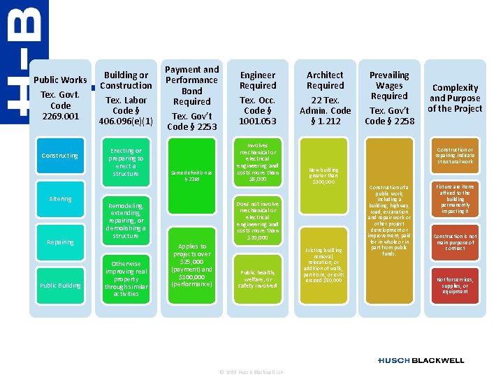 Public Works Tex. Govt. Code 2269. 001 Constructing Altering Repairing Public Building or Construction