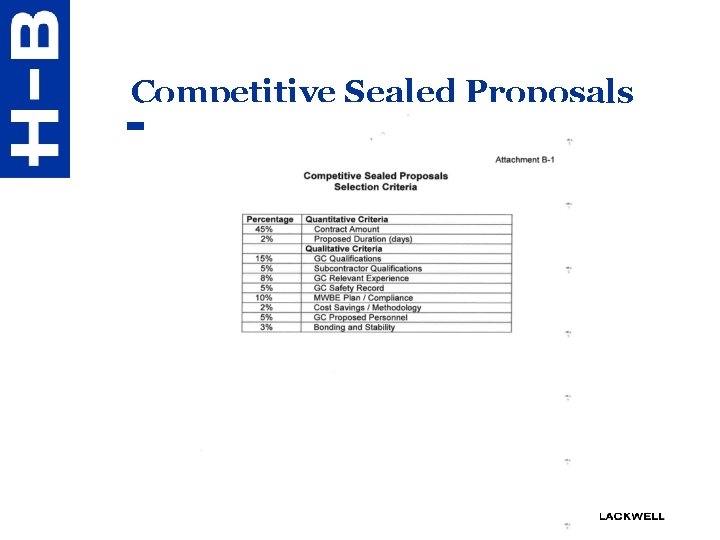 Competitive Sealed Proposals © 2019 Husch Blackwell LLP 