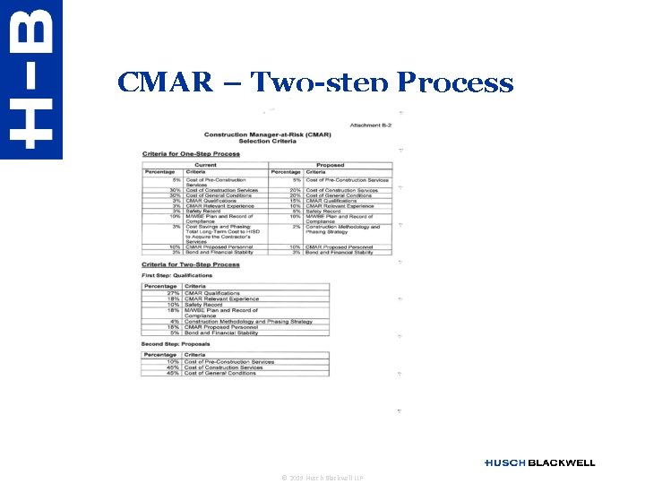 CMAR – Two-step Process © 2019 Husch Blackwell LLP 