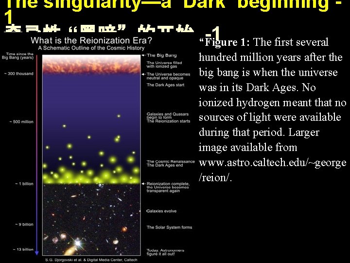 The singularity—a ‘Dark’ beginning 1 奇异性-“黑暗”的开始 “Figure -1 1: The first several hundred million