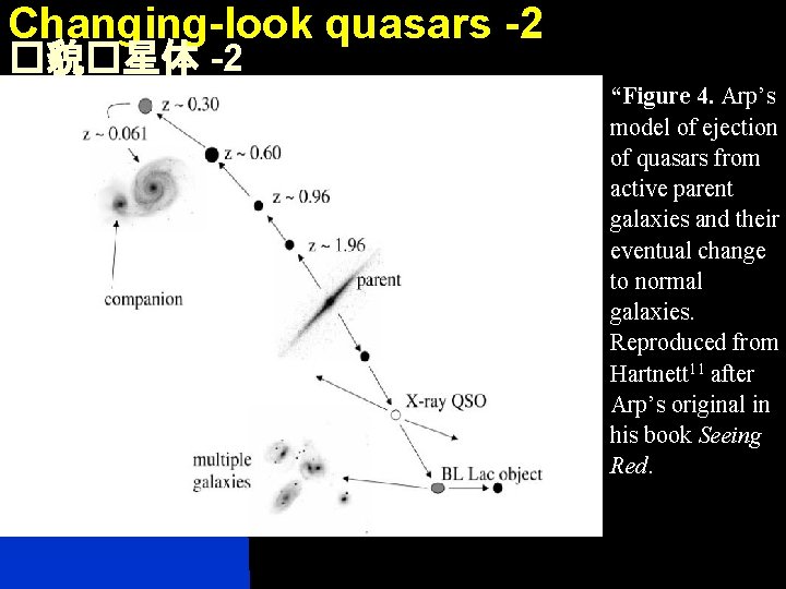 Changing-look quasars -2 �貌�星体 -2 “Figure 4. Arp’s model of ejection of quasars from