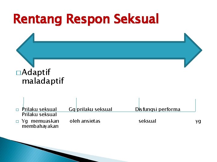 Rentang Respon Seksual � Adaptif maladaptif � � Prilaku seksual Yg memuaskan membahayakan Gg