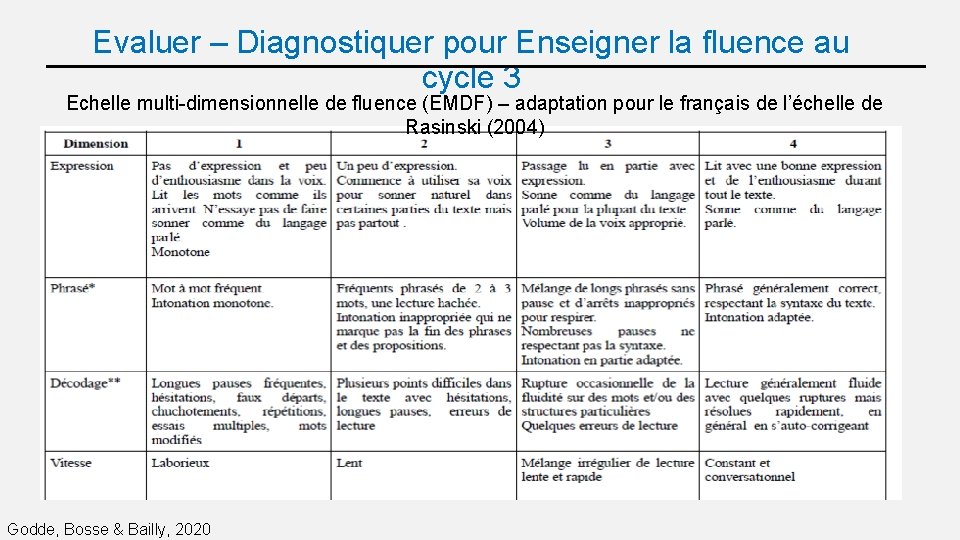 Evaluer – Diagnostiquer pour Enseigner la fluence au cycle 3 Echelle multi-dimensionnelle de fluence