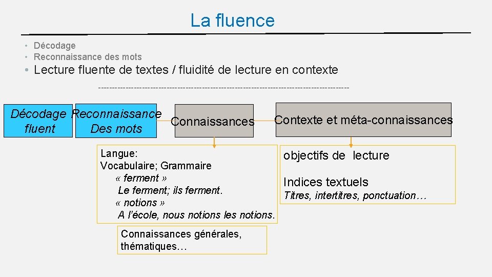 La fluence • Décodage • Reconnaissance des mots • Lecture fluente de textes /