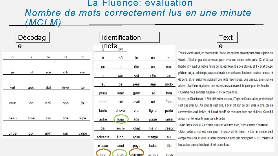 La Fluence: évaluation Nombre de mots correctement lus en une minute (MCLM) Décodag e