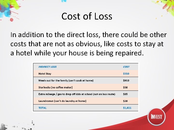 Cost of Loss In addition to the direct loss, there could be other costs