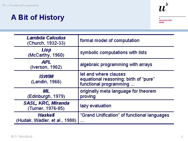 PS — Functional Programming A Bit of History Lambda Calculus (Church, 1932 -33) Lisp