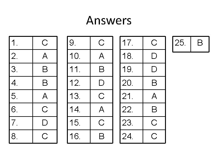 Answers 1. C 9. C 17. C 2. A 10. A 18. D 3.