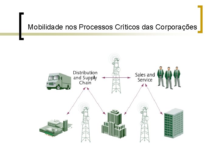 Mobilidade nos Processos Críticos das Corporações 