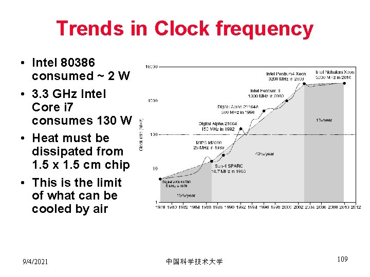 Trends in Clock frequency • Intel 80386 consumed ~ 2 W • 3. 3