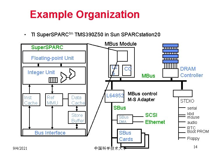 Example Organization • TI Super. SPARCtm TMS 390 Z 50 in Sun SPARCstation 20