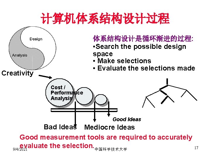 计算机体系结构设计过程 体系结构设计是循环渐进的过程: • Search the possible design space • Make selections • Evaluate the