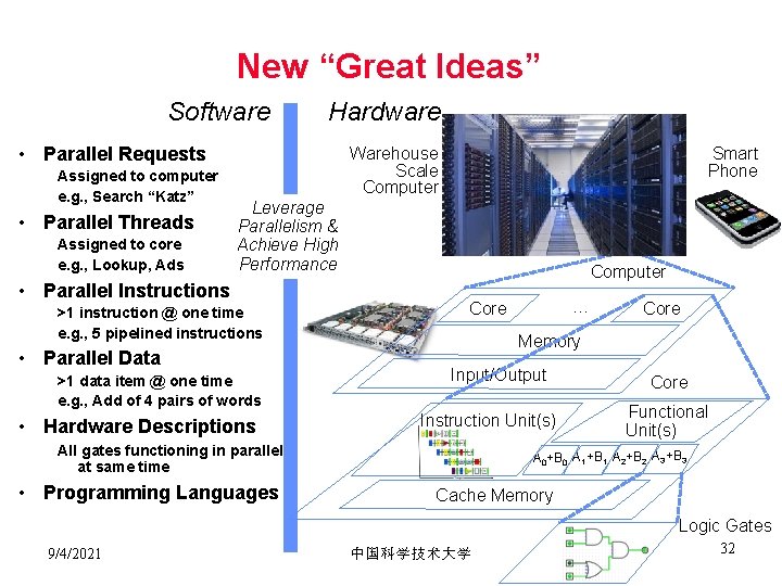 New “Great Ideas” Software Hardware • Parallel Requests Assigned to computer e. g. ,