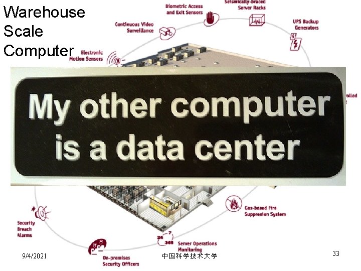 Warehouse Scale Computer 9/4/2021 中国科学技术大学 33 