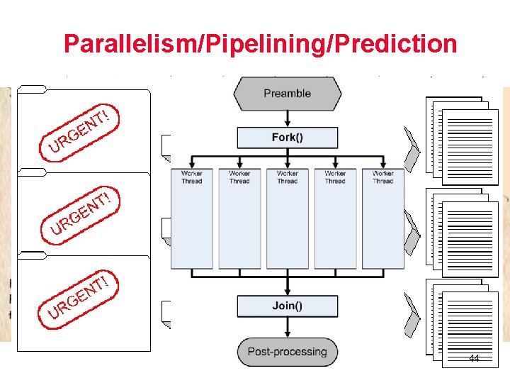 Parallelism/Pipelining/Prediction 9/4/2021 中国科学技术大学 44 