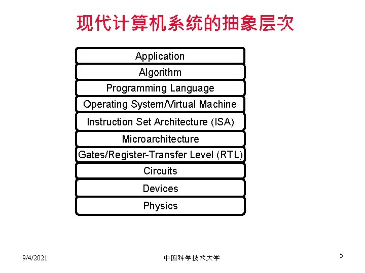 现代计算机系统的抽象层次 Application Algorithm Programming Language Operating System/Virtual Machine Instruction Set Architecture (ISA) Microarchitecture Gates/Register-Transfer