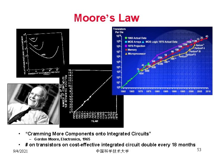 Moore’s Law • “Cramming More Components onto Integrated Circuits” – Gordon Moore, Electronics, 1965