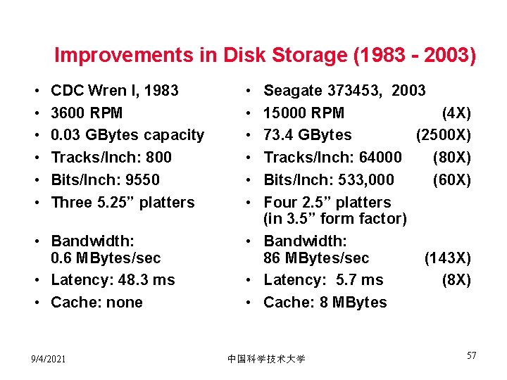 Improvements in Disk Storage (1983 - 2003) • • • CDC Wren I, 1983