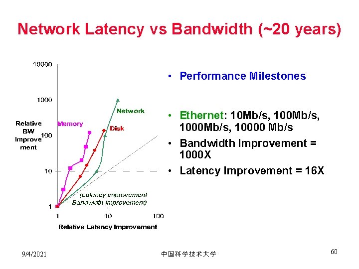 Network Latency vs Bandwidth (~20 years) • Performance Milestones • Ethernet: 10 Mb/s, 1000