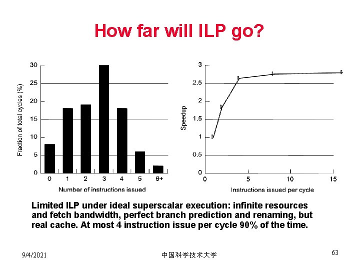 How far will ILP go? Limited ILP under ideal superscalar execution: infinite resources and