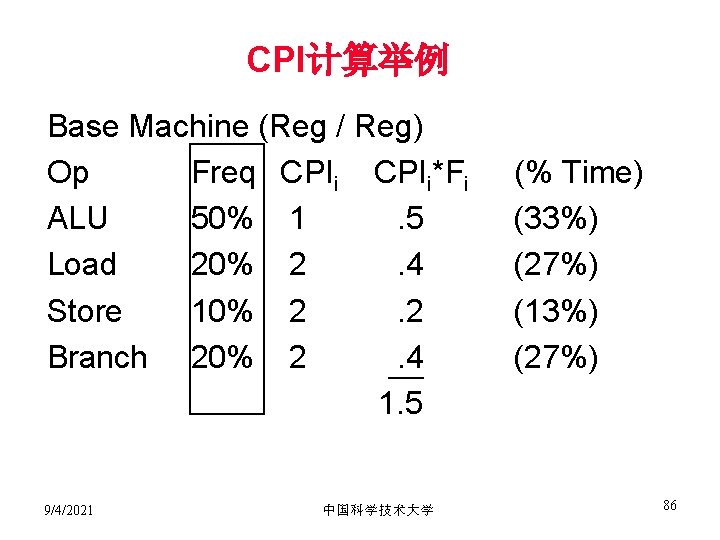 CPI计算举例 Base Machine (Reg / Reg) Op Freq CPIi*Fi ALU 50% 1. 5 Load