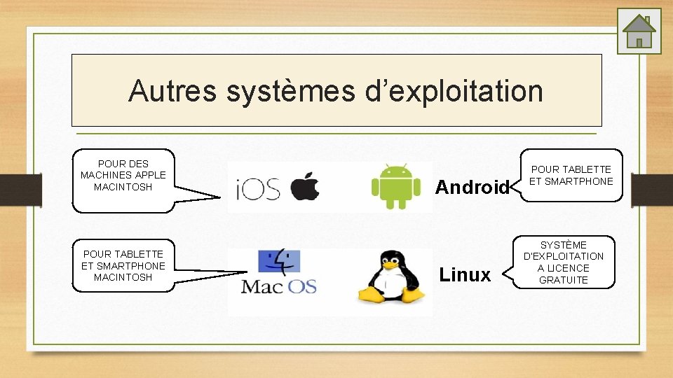 Autres systèmes d’exploitation POUR DES MACHINES APPLE MACINTOSH POUR TABLETTE ET SMARTPHONE MACINTOSH Android