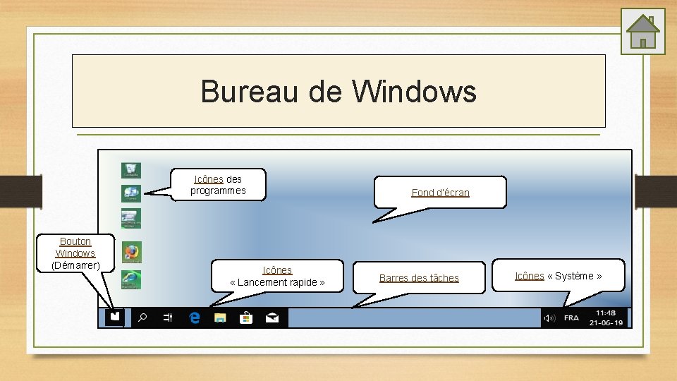 Bureau de Windows Icônes des programmes Bouton Windows (Démarrer) Icônes « Lancement rapide »