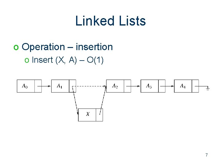 Linked Lists o Operation – insertion o Insert (X, A) – O(1) 7 